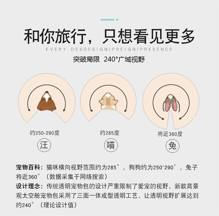 新款猫背包透明太空舱双肩猫咪背包猫包外出包便携宠物包包批发详情6