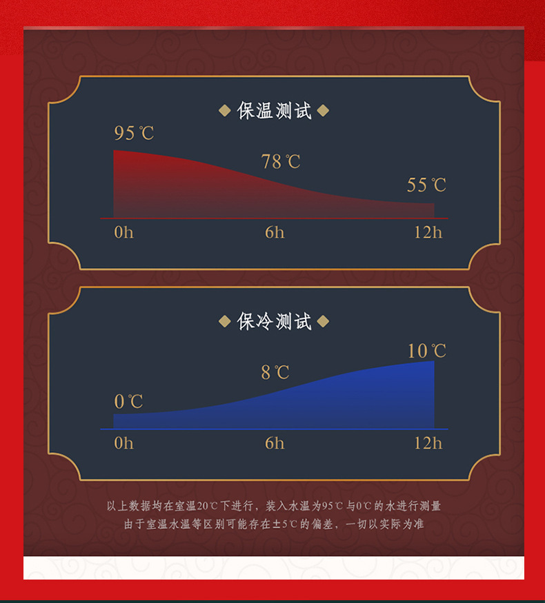 国潮智能保温杯304不锈钢国潮商务杯礼盒套装详情6