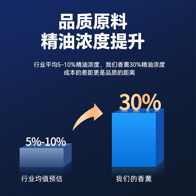 新款云雾观景车载香薰机汽车内装饰品摆件随车启停香水祛味香氛机详情11