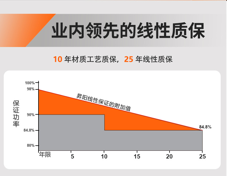 550w太阳能板详情页_03