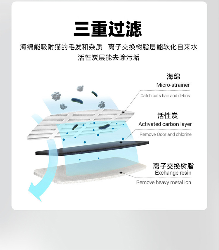 宠物饮水机自动循环过滤猫咪饮水器智能充电宠物喂水器流动水小狗详情7