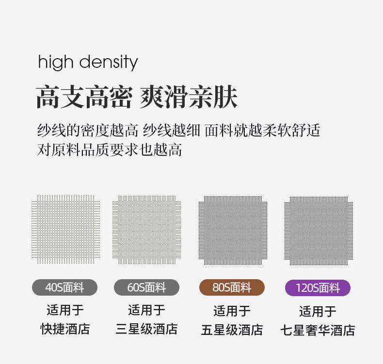 亚朵全季同款60支纯棉白色贡缎酒店布草单被套民宿宾馆床上用品详情13