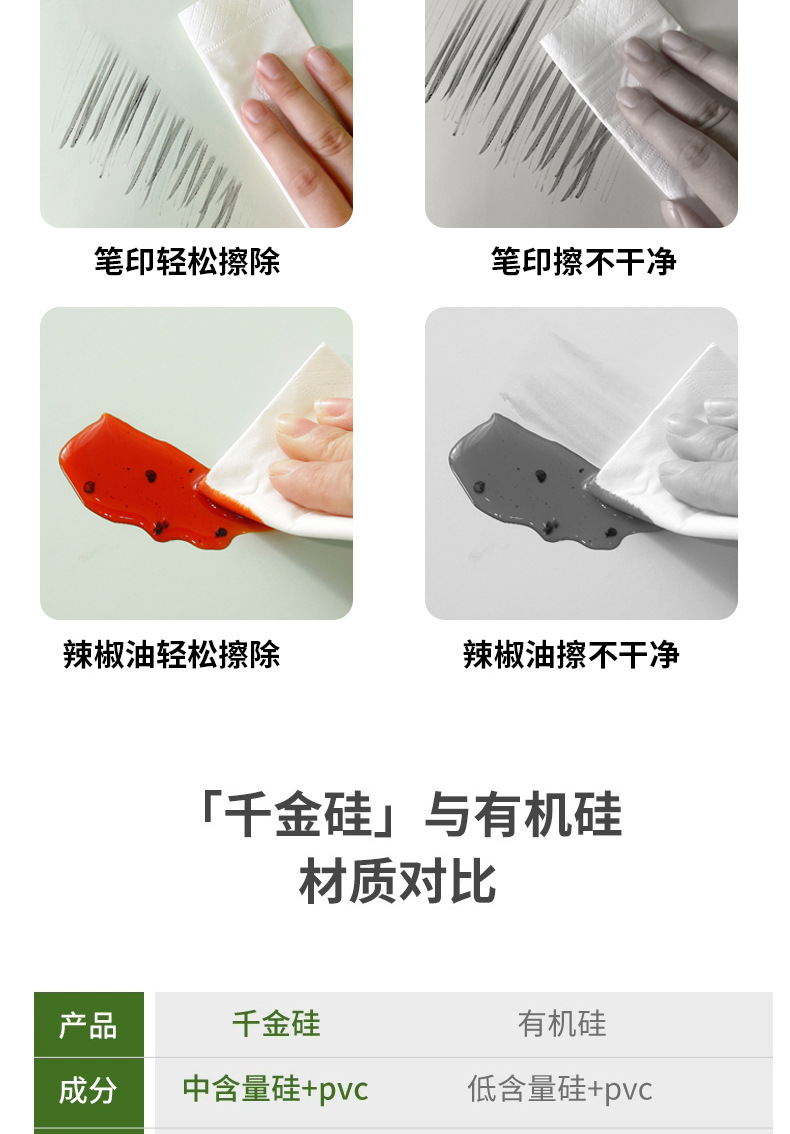 千金硅桌垫可裁剪学生学习书桌垫防污免洗桌布有机硅垫子餐桌垫详情6