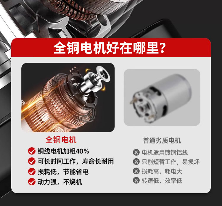 锂电迷你有刷角磨机多功能锂电手持打磨抛光机大功率电动切割机详情6