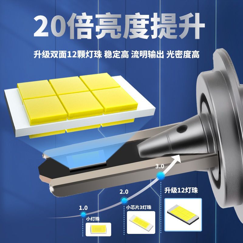 跨境热销双铜管远近光高亮汽车led射灯厂家现货汽车led大灯h7                          详情图2