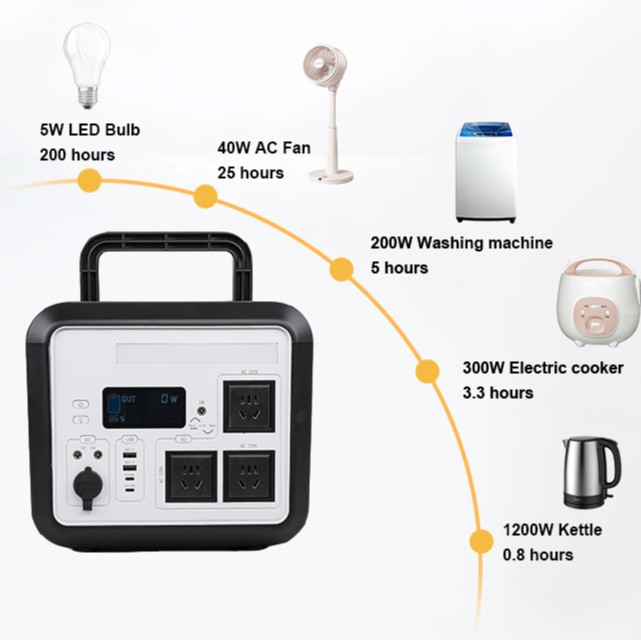 户外移动便携式电源220v大容量1500w磷酸铁锂户外应急储能电源详情图2
