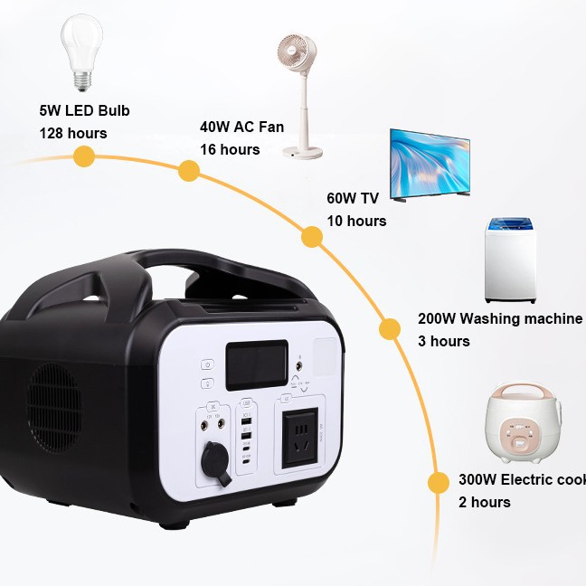 户外移动电源600w多功能大功率220v应急摆摊露营便携式电源批发详情图2