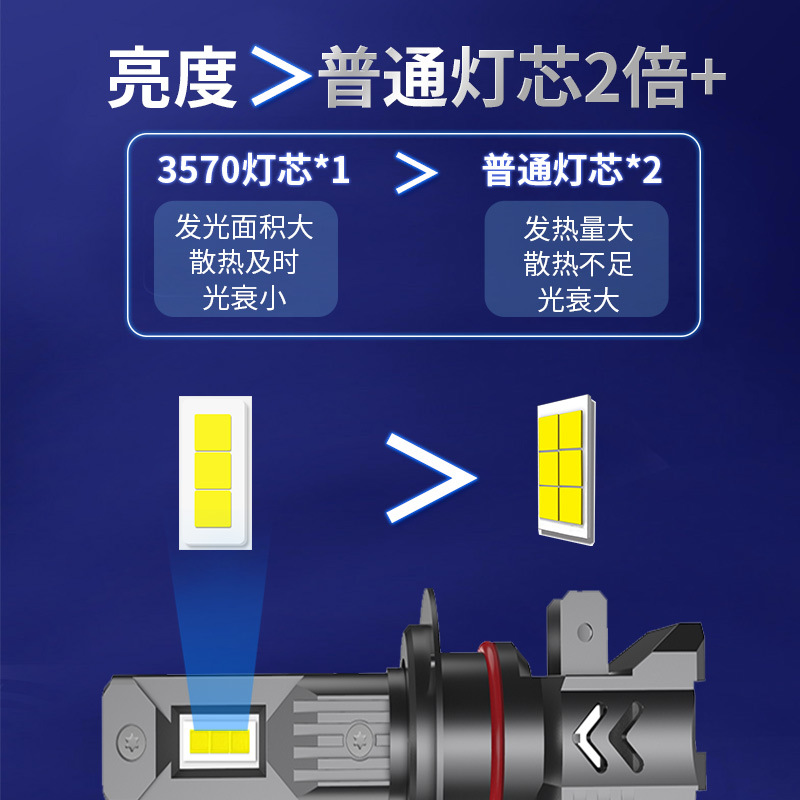 热销超亮聚光h7h1led车灯直插式媲美激光炮一体化汽车led大灯                           详情图3
