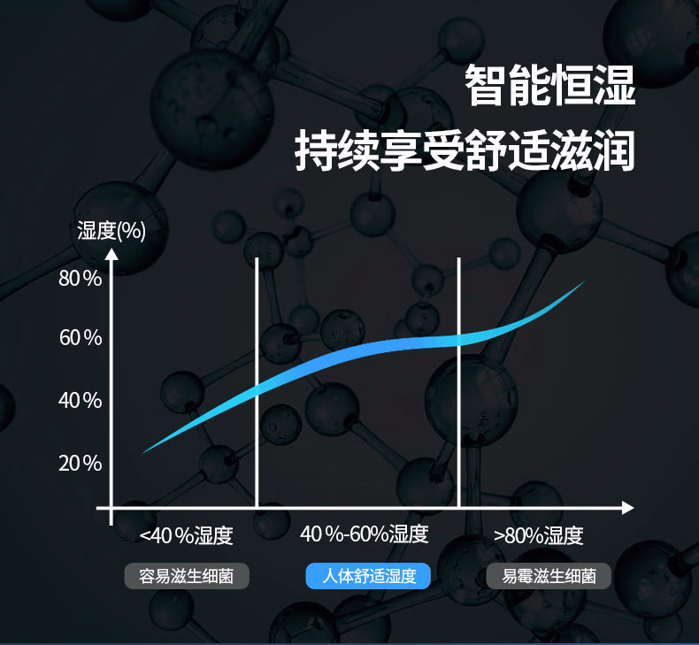 批发包邮！大宇daewoo加湿器家用桌面恒湿无雾dyjs-412s小家电详情10