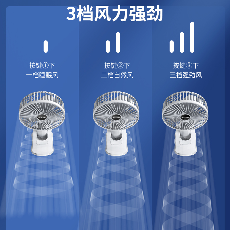 usb桌面风扇可立可夹可挂摆头送风3d空气循环风扇手持风扇三档风速详情图5