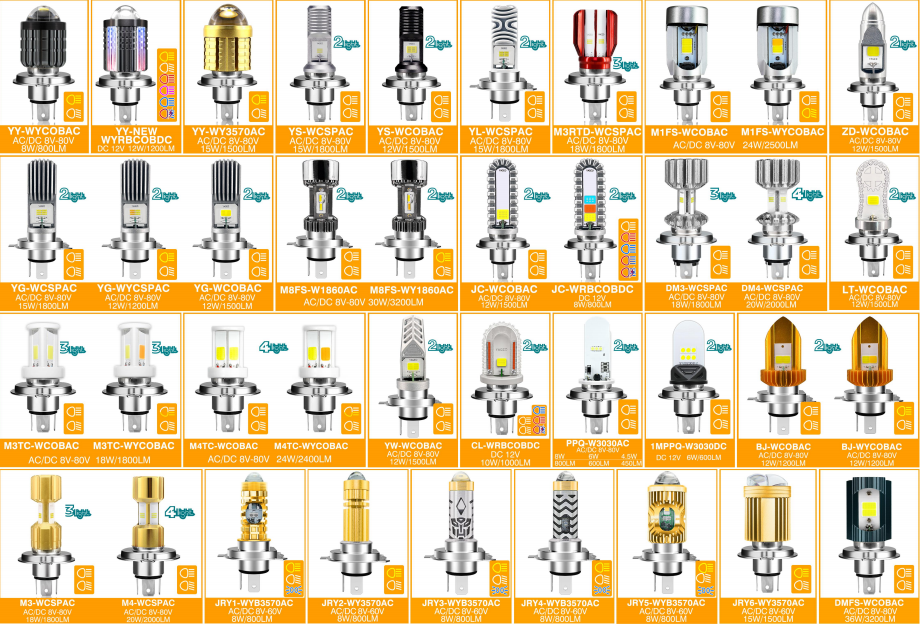 摩托车通用led大灯高亮远近光 led前大灯陶瓷灯双爪 三爪大三面灯详情3